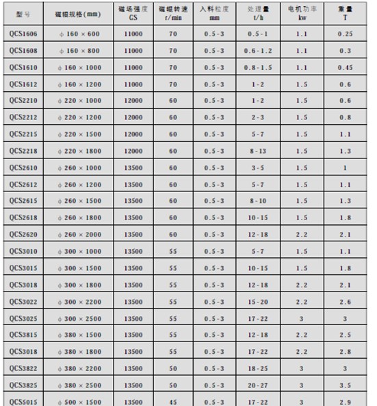 ʪʽ��ѡ���ͺ�