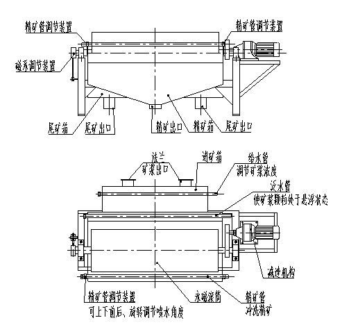 ��ѡ��ʾ��ͼ