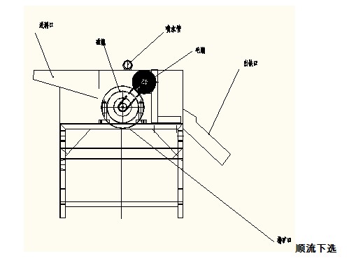 ����ʪʽ��ѡ���ṹʾ��ͼ