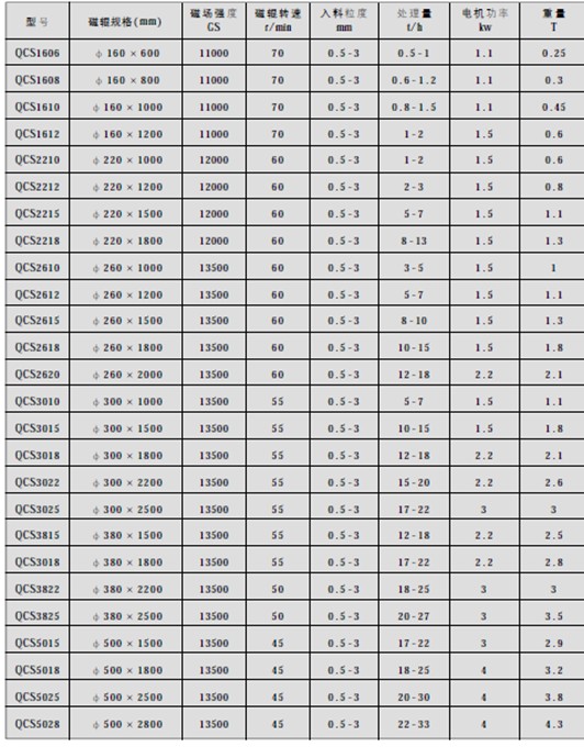 ʪʽ��ѡ������