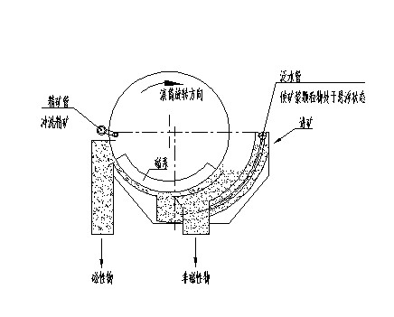 ����Ͳʽ��ѡ���Ĺ���ԭ��