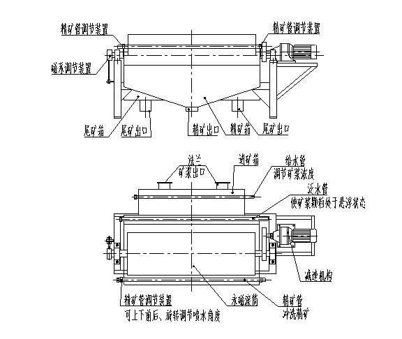 ������ʽ��ѡ��ʾ��ͼ