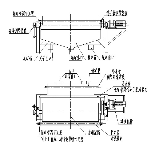 �����ʹ�ѡ����ͼ