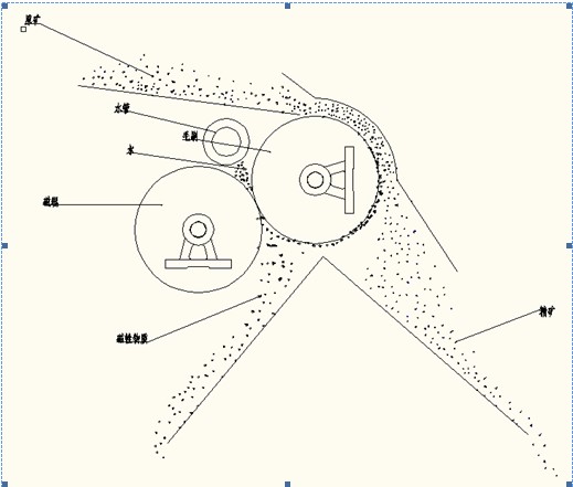 ʪʽ��ѡ��ʾ��ͼ