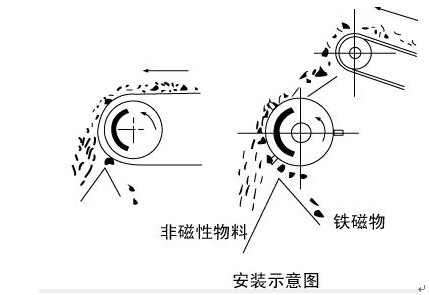 ���Ź�Ͳ��װʾ��ͼ