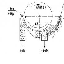 ����Ͳʽ��ѡ����̬ͼ